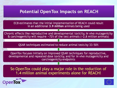 OpenTox REACH Impact