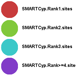 SmartCYP colour code