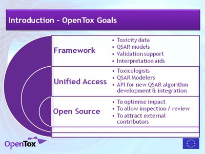 OpenTox Framework