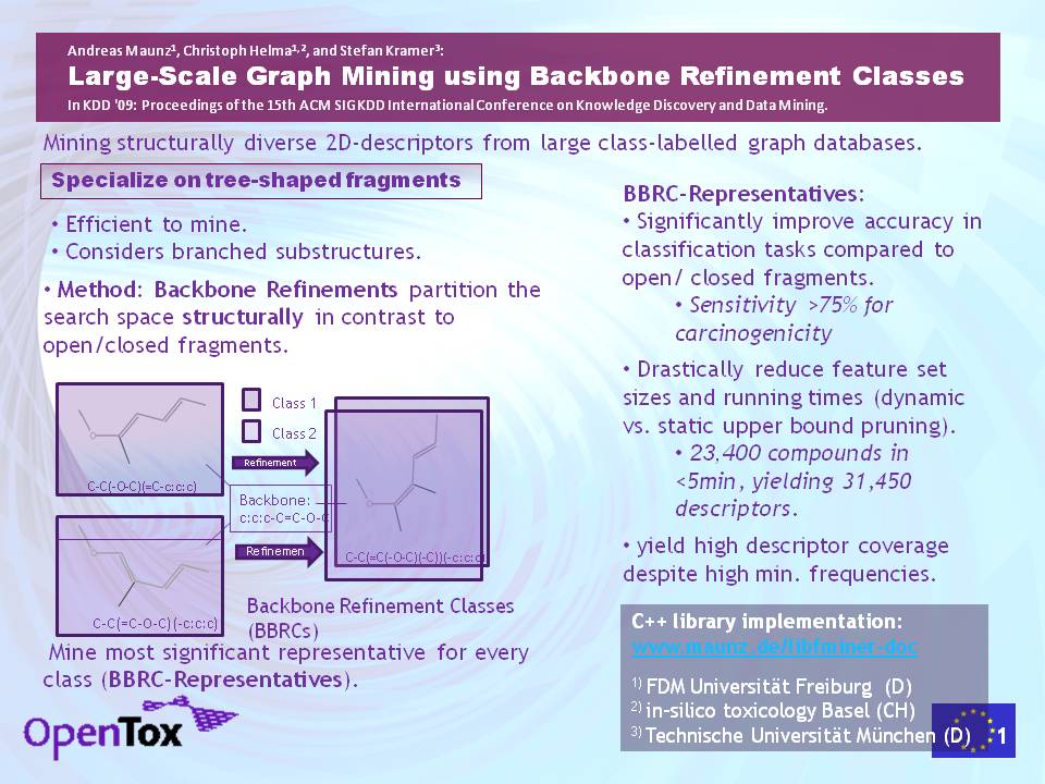 Large-Scale Graph Mining Using Backbone Refinement Classes